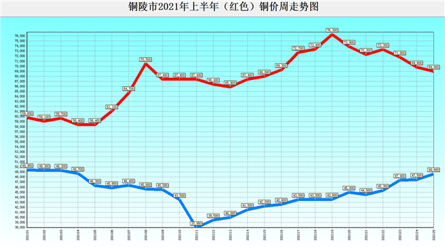 铜陵房价走势最新动态与全面指南