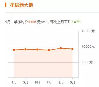 永清房价最新报价，科技重塑居住体验，引领未来新潮流