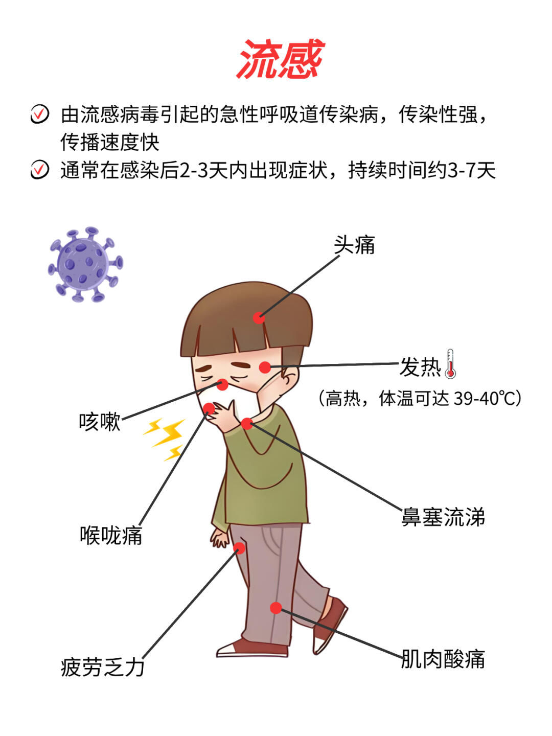 2016流感最新症状，挑战与自信的力量