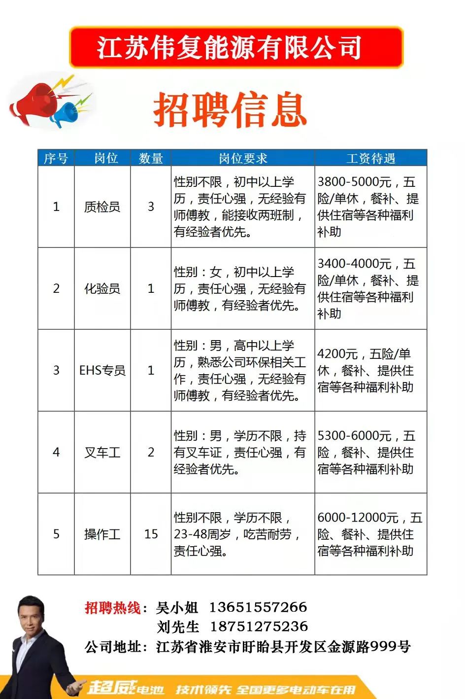 贾汪区最新招聘,贾汪区最新招聘，变化带来自信与成就感，我们在等你！