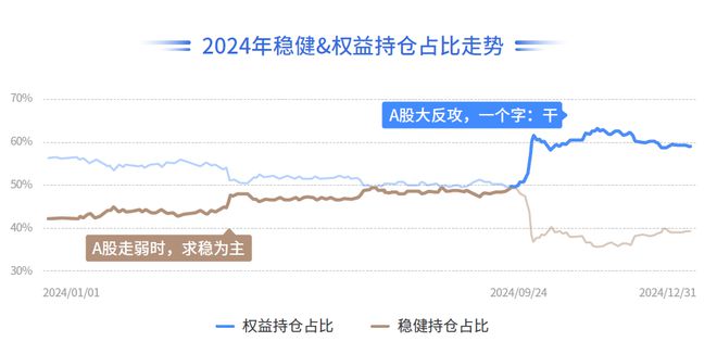 大成2024最新净值及查询步骤指南
