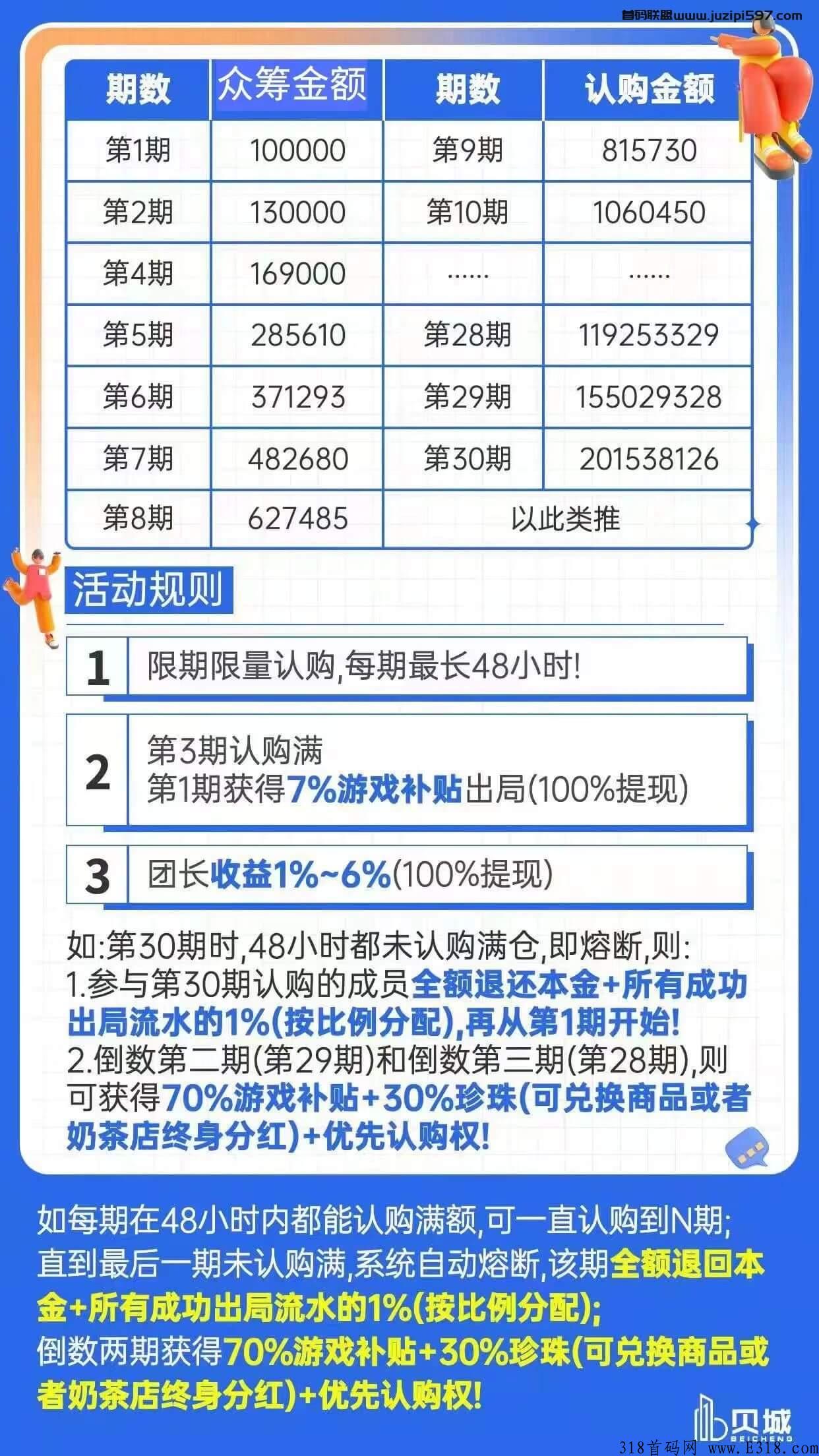 最新资金盘项目深度解析与观点阐述