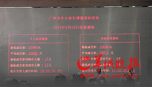 广州最新拍牌攻略，初学者与进阶用户的步骤指南