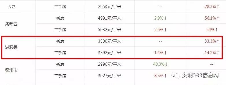 洪洞最新房价动态，变化中的机遇与学习的自信