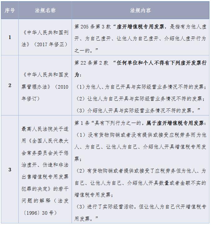 最新开票规定详解，背景、影响及地位分析