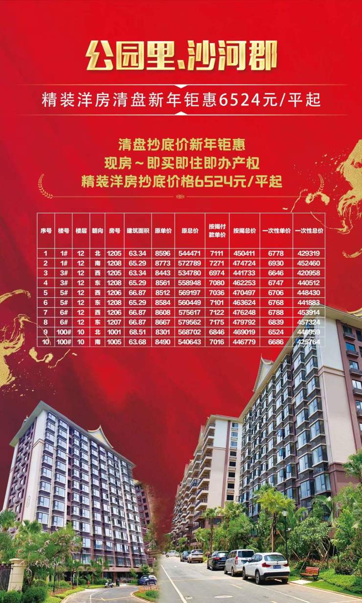 沙河最新开盘，时代的脉搏与城市的崛起同步前行