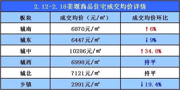 姜堰最新房价与探索自然美景之旅，内心的平和之地寻找记