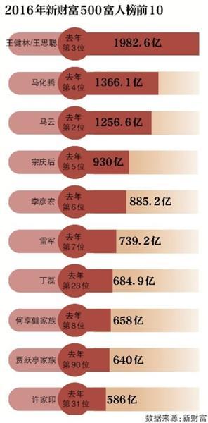 机电设备安装 第64页