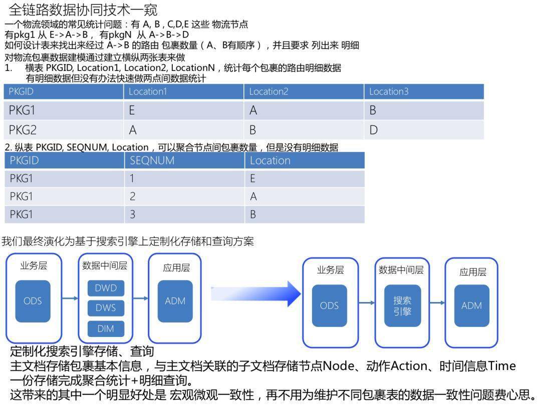 悦平台现状概览，温馨日常的持续展现