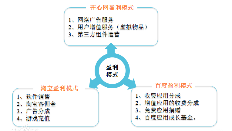 小巷宝藏小店的最新盈利模式探索