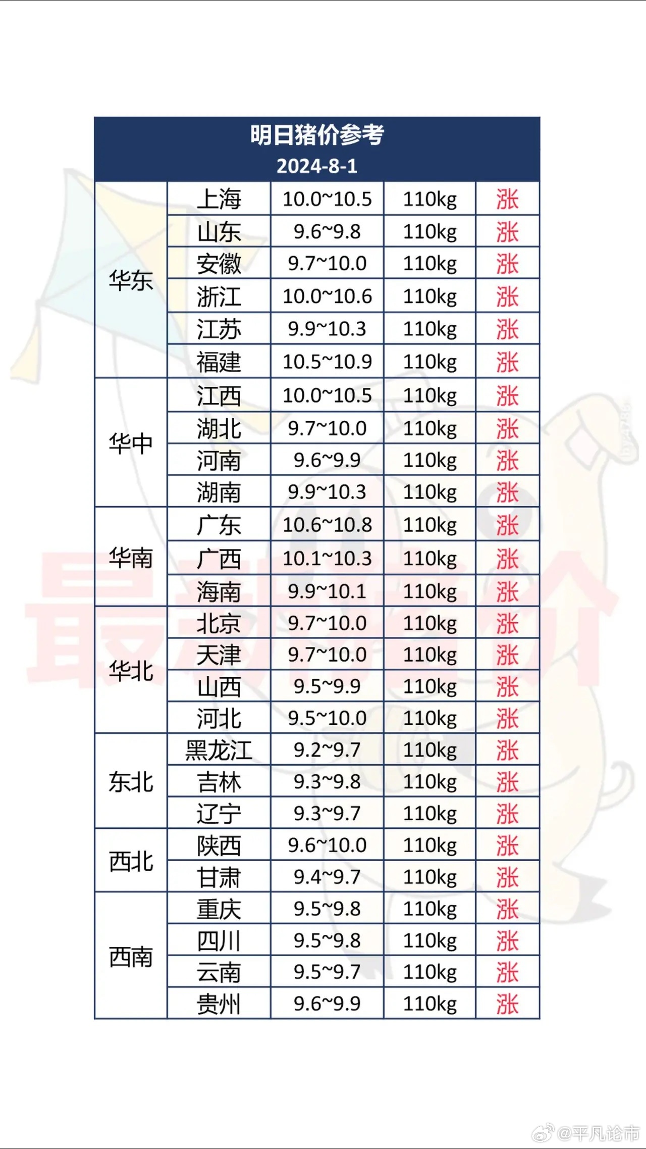 内黄最新猪价与寻找内心平静的自然美景之旅