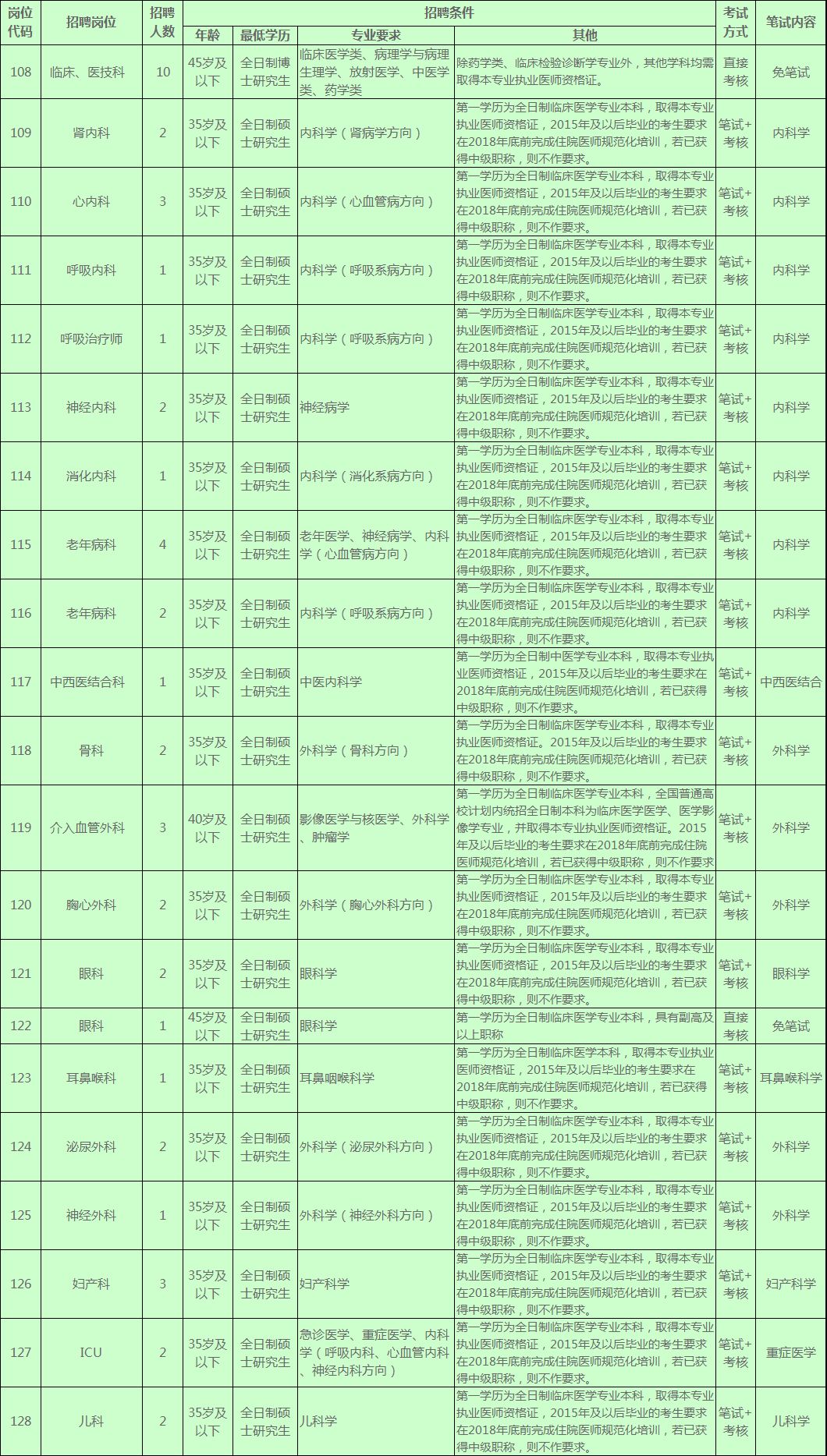 长沙护士招聘重塑护理科技，未来护士职业触手可及