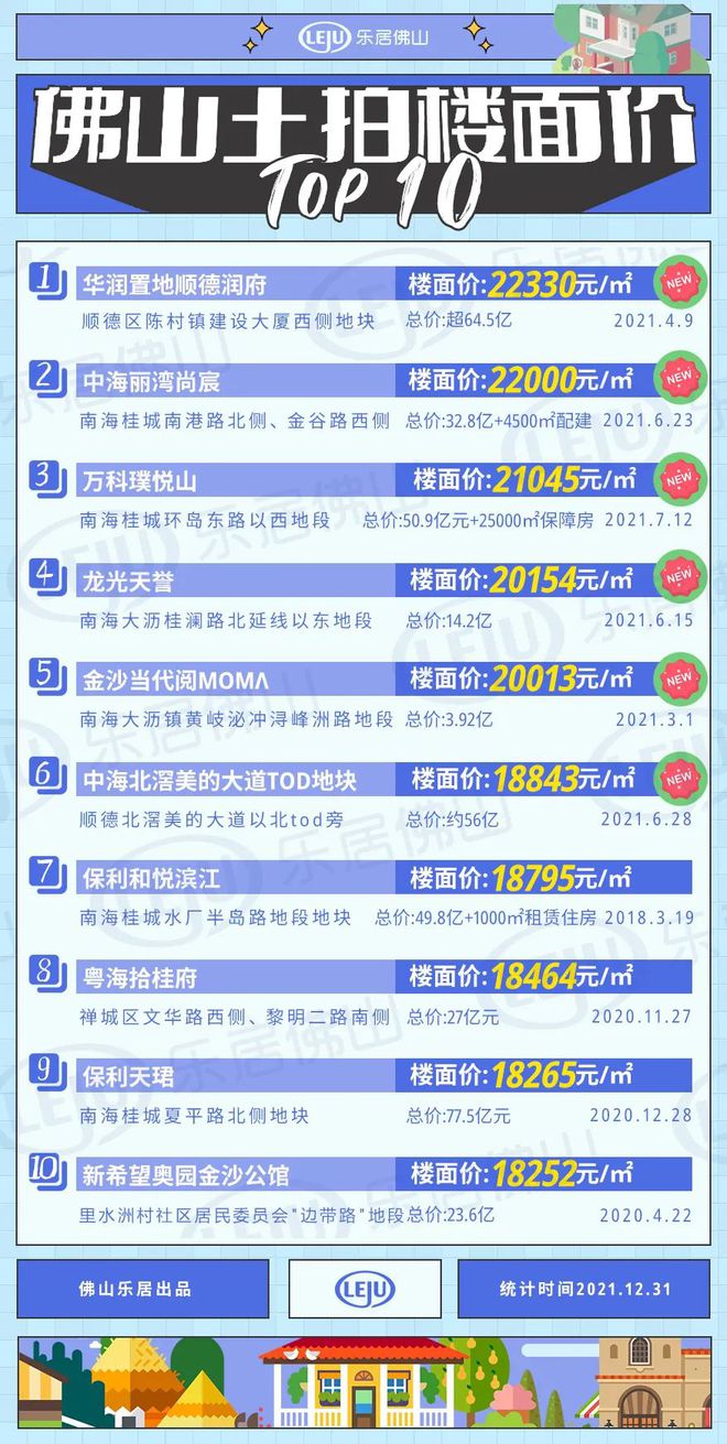佛山最新地价，科技重塑城市价值体验，引领未来城市新篇章