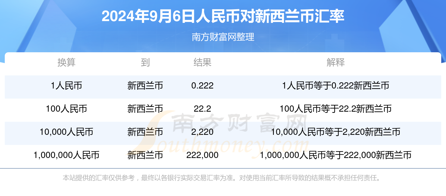 新西兰元兑人民币，自然美景探索之旅汇率揭秘
