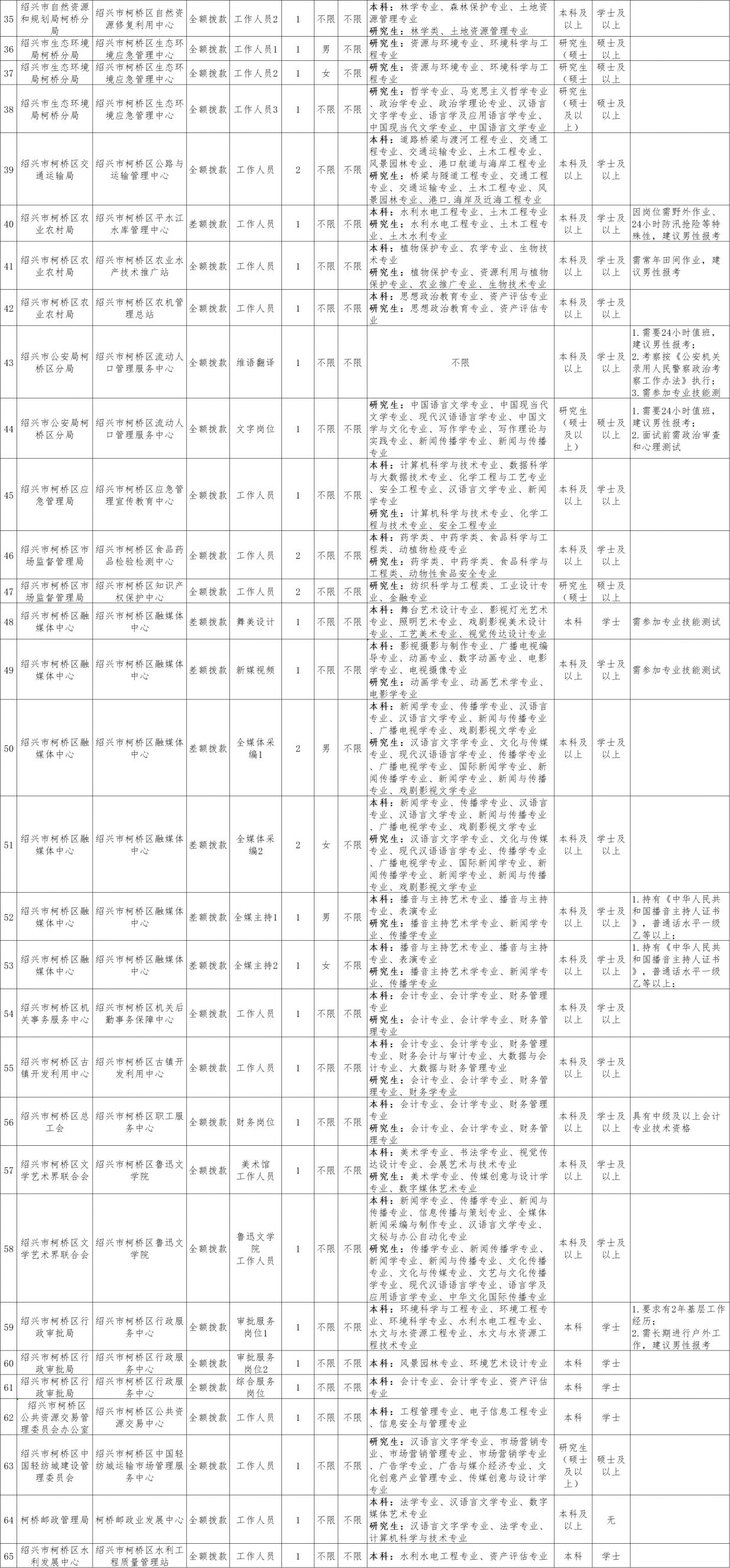 绍兴最新招募圆机机修工启事