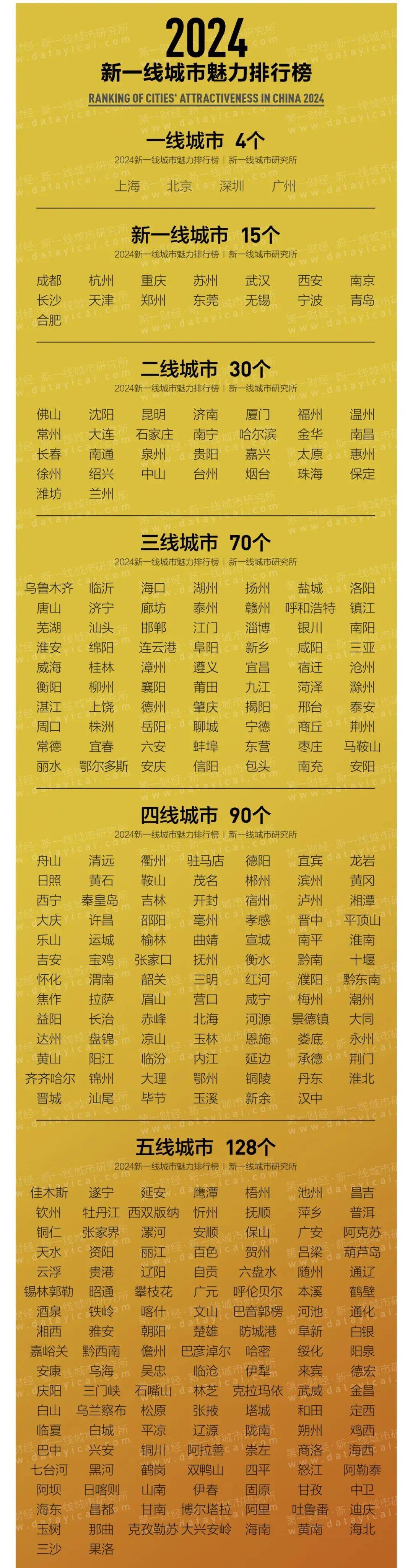 探索与影响，分组2025最新版之四组详解