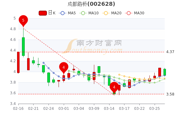 成都路桥股票最新动态，自然美景探索之旅启动