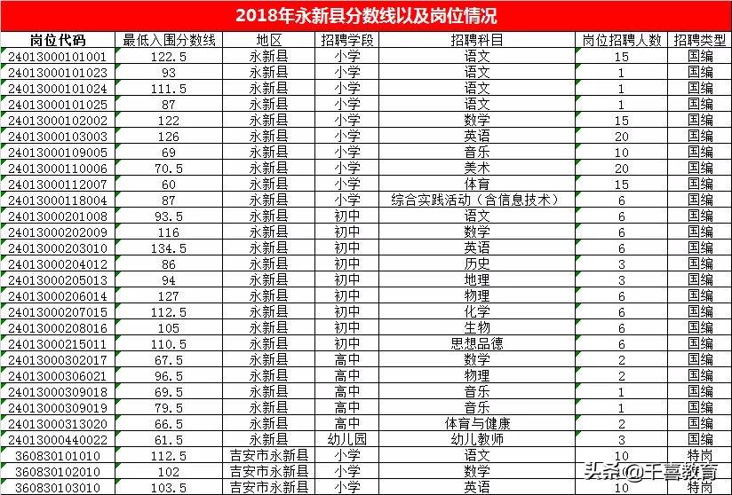 永新县招聘最新动态，深度解读与影响分析