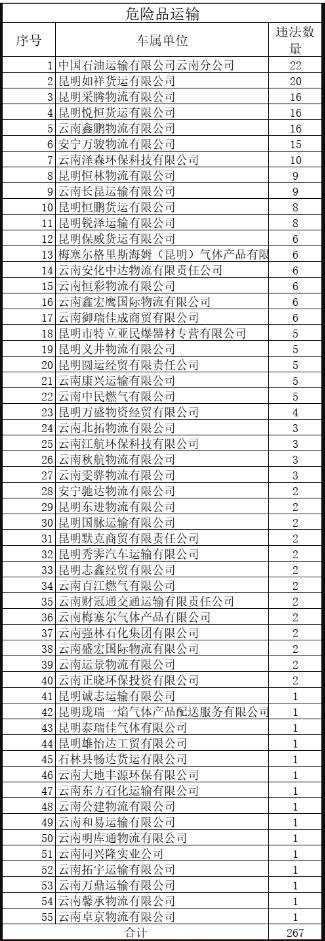 昆明网约车新政，科技重塑出行体验，智能出行新时代开启