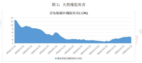 天然橡胶期货最新动态，市场走势、影响因素与案例分析