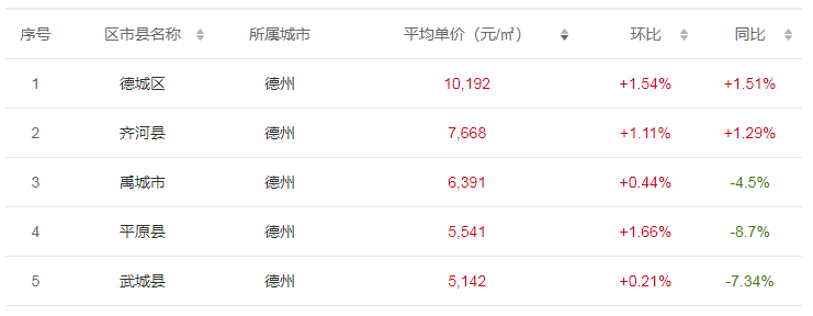 广西德保县城最新房价与科技驱动的居住革新