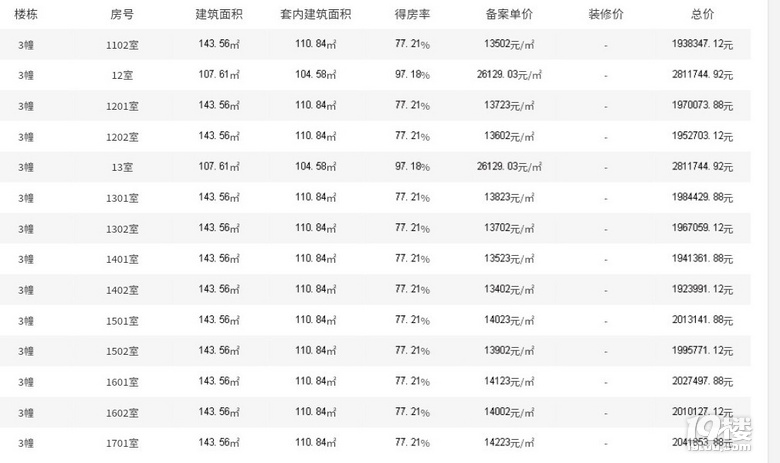 杜桥伟星最新开盘房价，自然美景的探索之旅