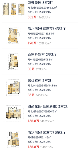 东莞嘉辉豪庭最新房价及其分析概述