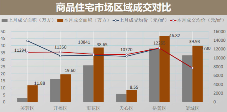 长沙望城房价走势最新动态更新