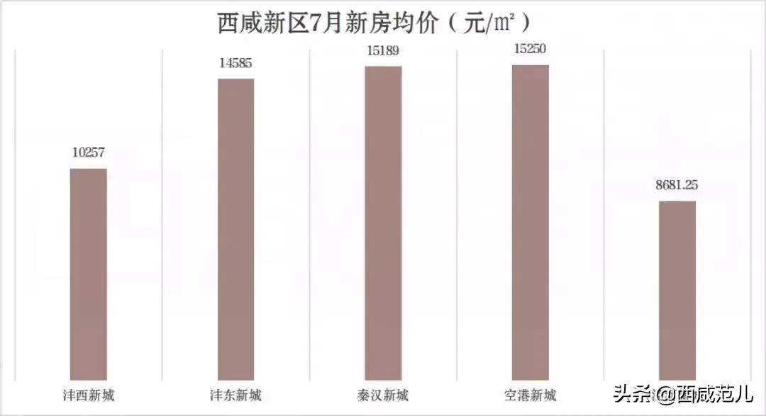 西咸新区楼盘最新动态，城市繁华中的理想居所消息更新🏠🌆