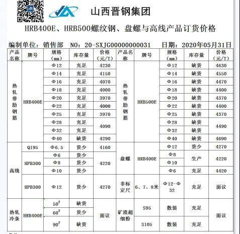 科技重塑钢铁世界，最新新疆八钢钢材价格体验报告
