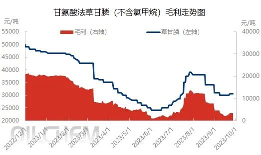 金帆达草甘膦最新报价及市场走势专业解读