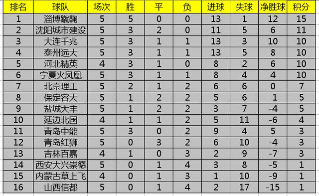 中乙积分榜最新排名深度分析与观点阐述