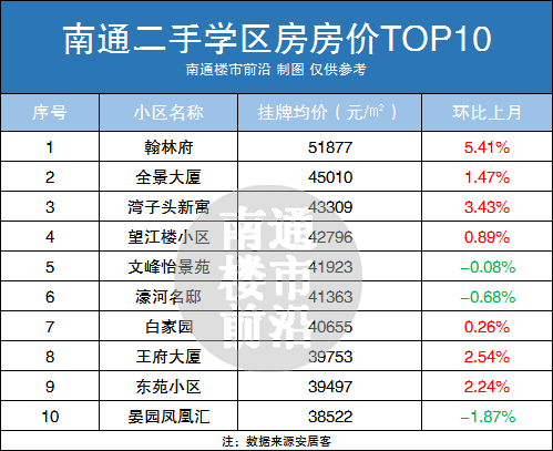 南通学士府最新房价，梦想之家的投资与未来潜力分析