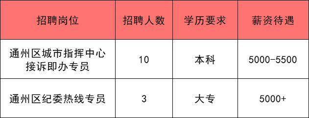 通州区漷县最新招工信息揭秘，岗位空缺与求职指南！