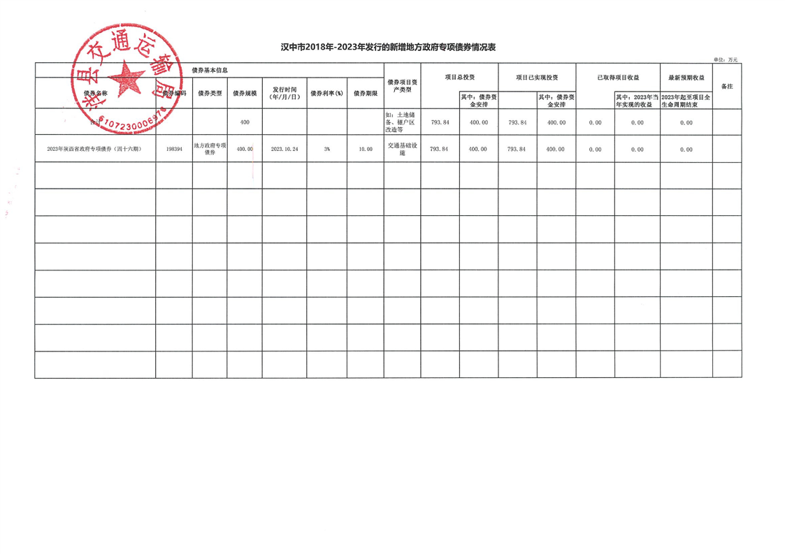 洋县县运司最新时刻表公布