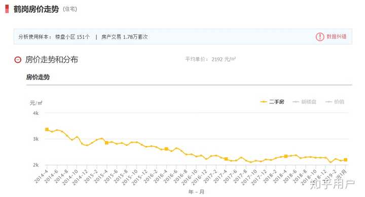 鹤岗最新二手房信息一览，最新房源概览与概览