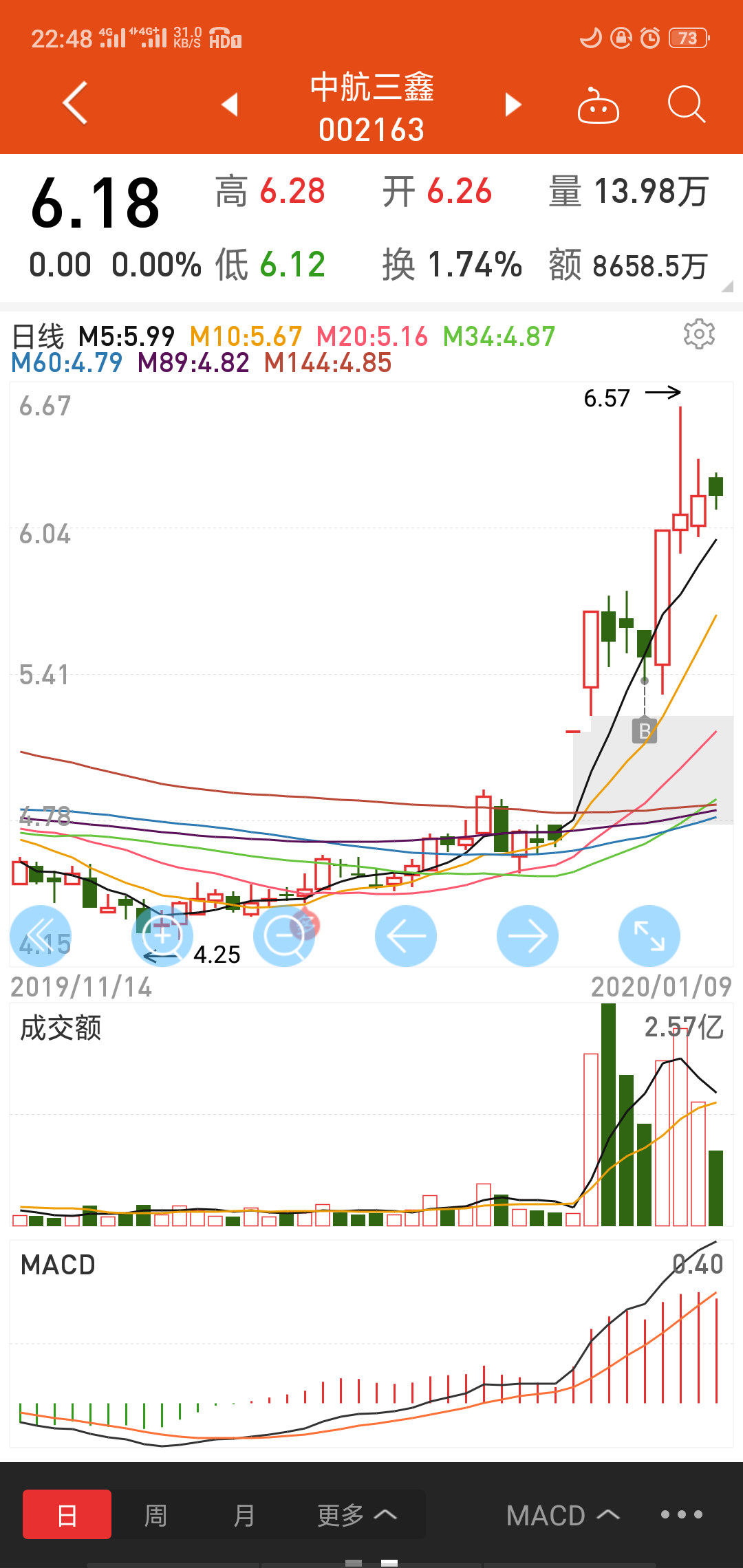 中航三鑫股票最新动态，变化带来自信，学习铸就辉煌成就
