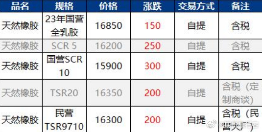 天然橡胶最新现货价格获取指南，实时更新与解析