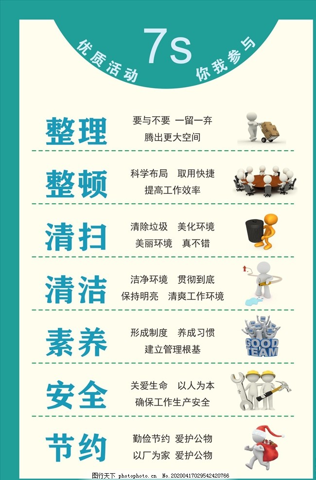 最新7S管理内容深度解析