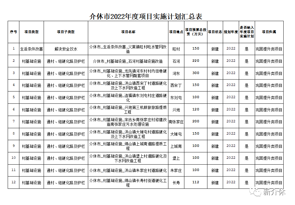 介休市组织部最新公示发布，内容抢先看！