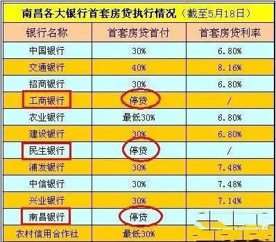 大连房贷利率最新动态，全面指南
