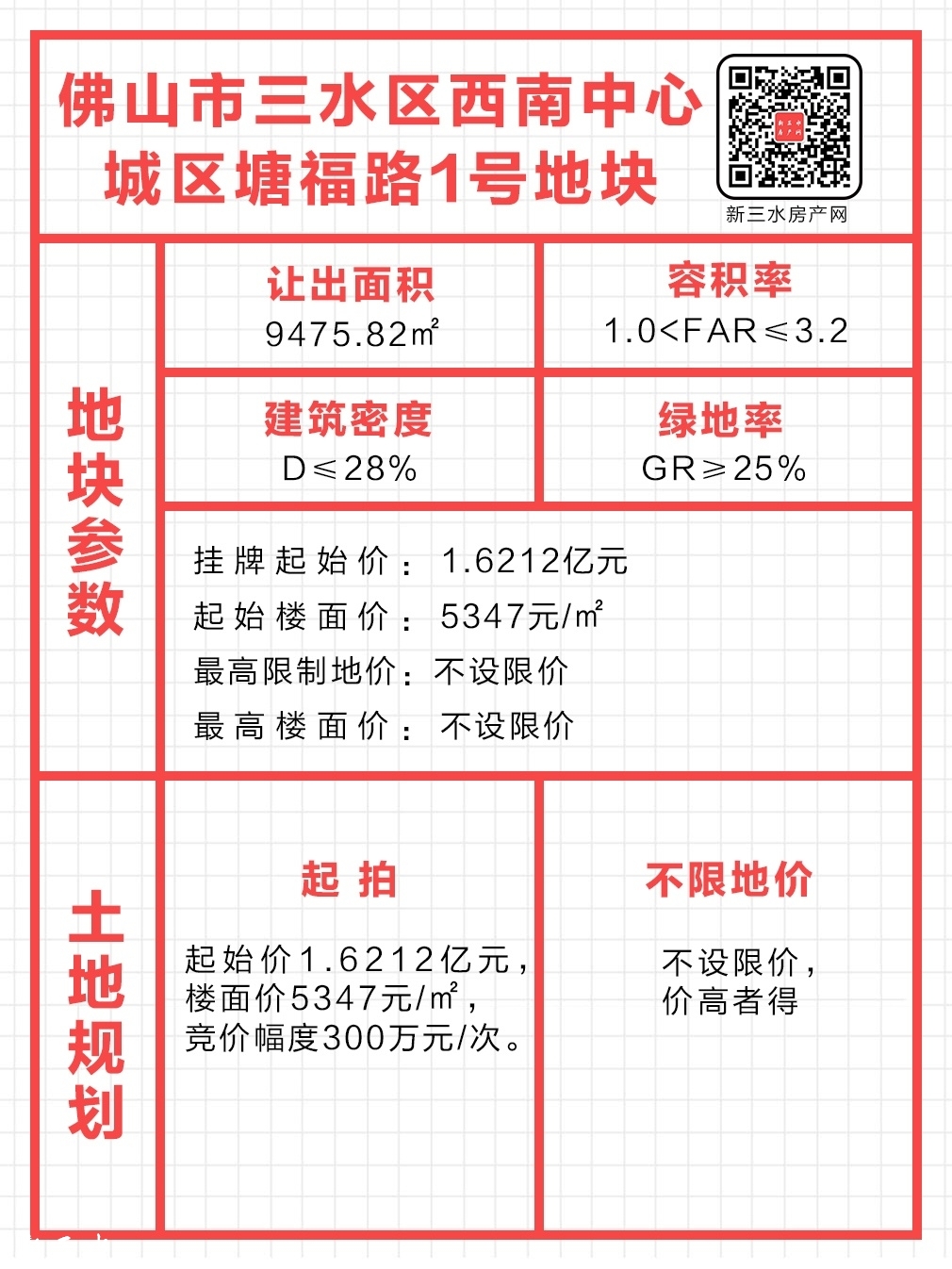 佛山三水最新土地拍卖信息揭秘