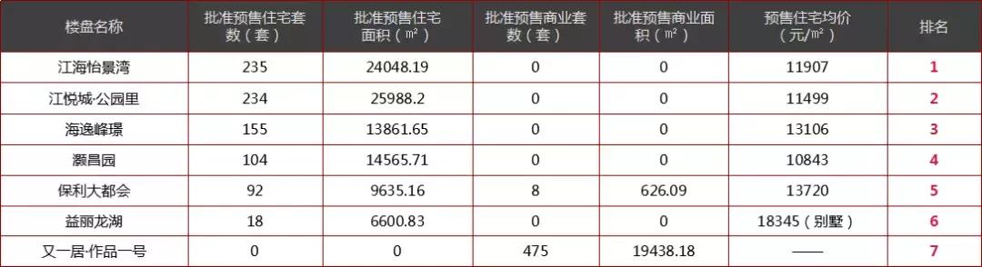 江海怡景湾最新动态揭秘✨