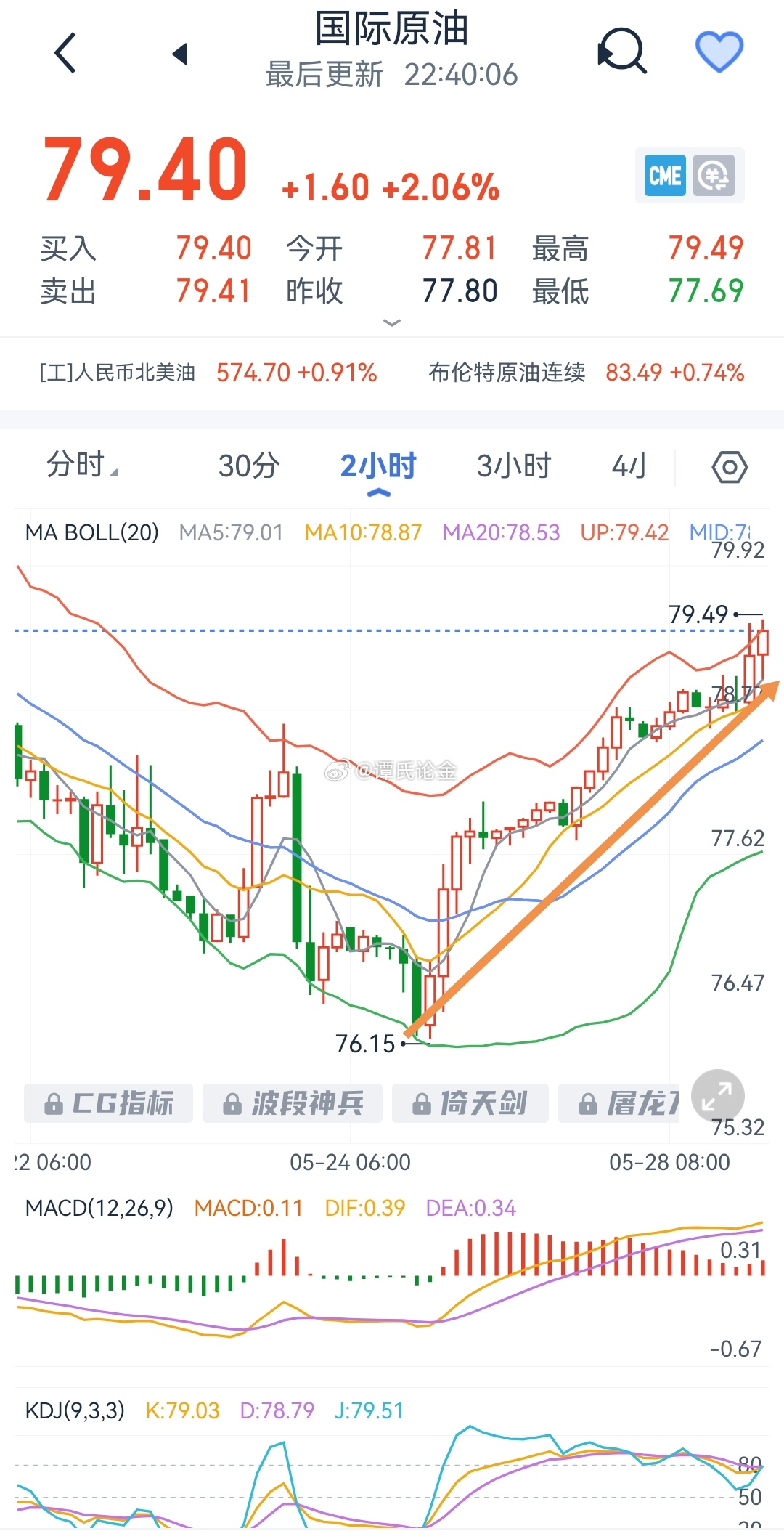 原油最新深度解析报告，最新市场动态与技术分析