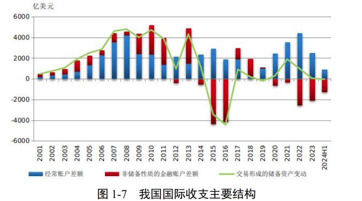 全球货币流动与管理，最新外汇政策解析