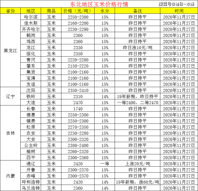淮北玉米最新价格及市场走势与影响因素深度解析