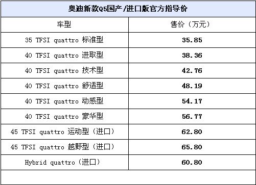 Q5最新报价及豪华SUV市场动态，购车指南