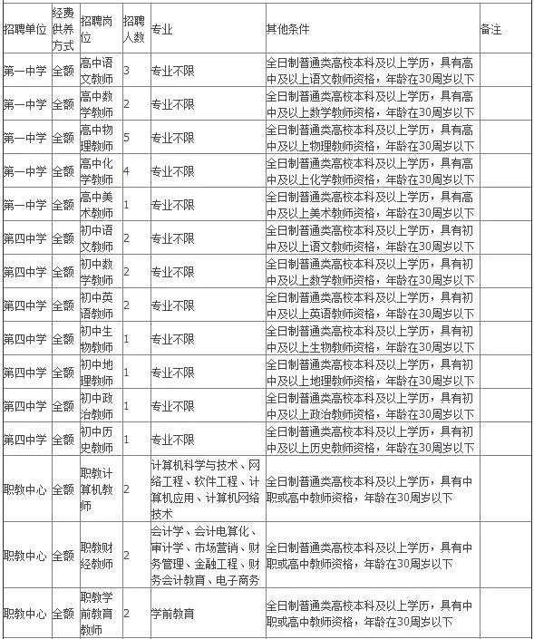 工艺管道制作安装 第9页