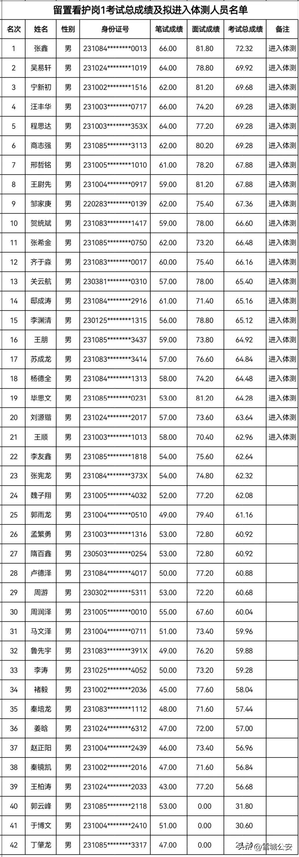 牡丹江最新招工信息详解及指南