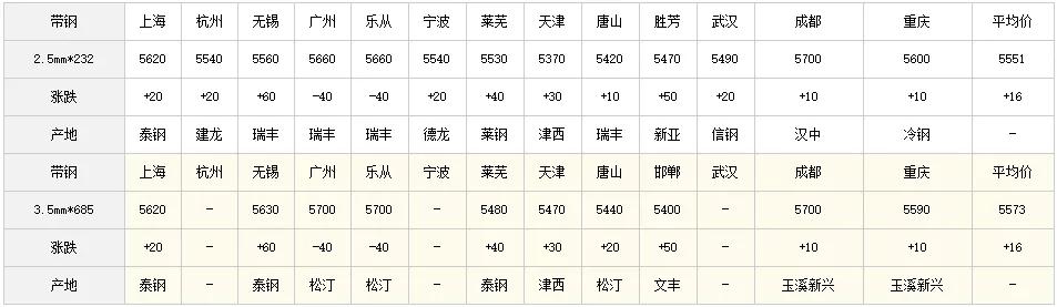 热轧板最新价格行情，科技与生活的无缝对接